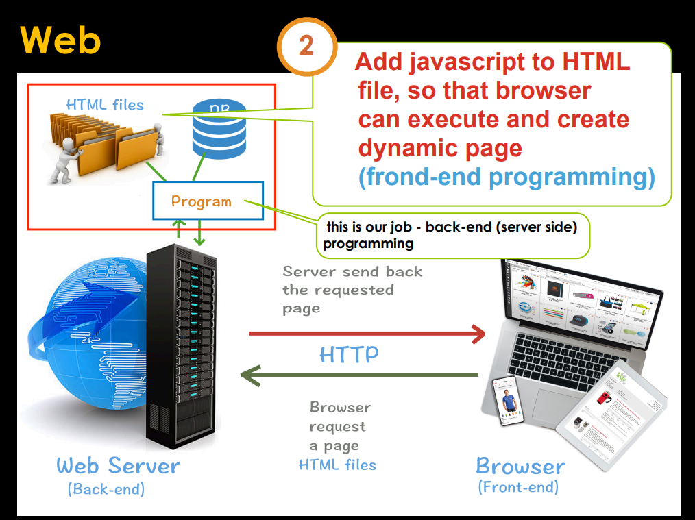 A lecture Slide from Adv Web Dev b