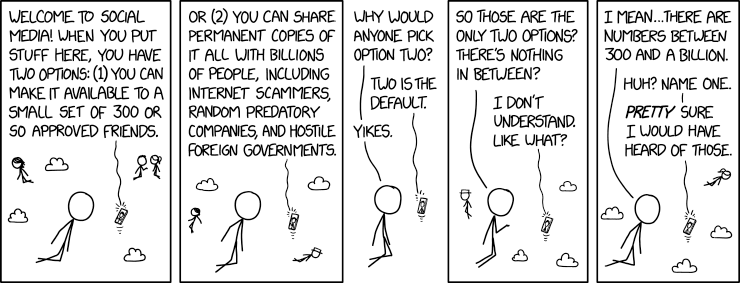 xkcd comic on sharing options